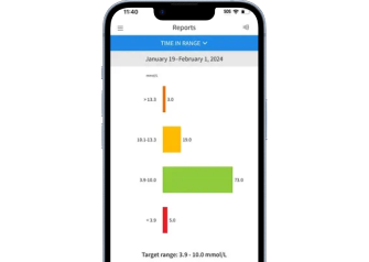 Smartphone screen displaying a colorful bar chart of glucose data, illustrating easy insights into trends and patterns affecting glucose.