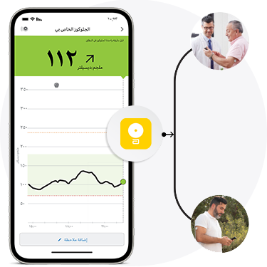 Smartphone screen with glucose reading.