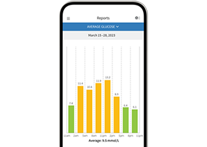 A phone with app showing time spent in and out of target range.