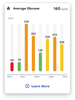 Spotting Glucose Patterns and Trends | FreeStyle Libre