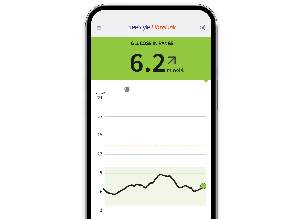 A phone with app showing glucose levels.