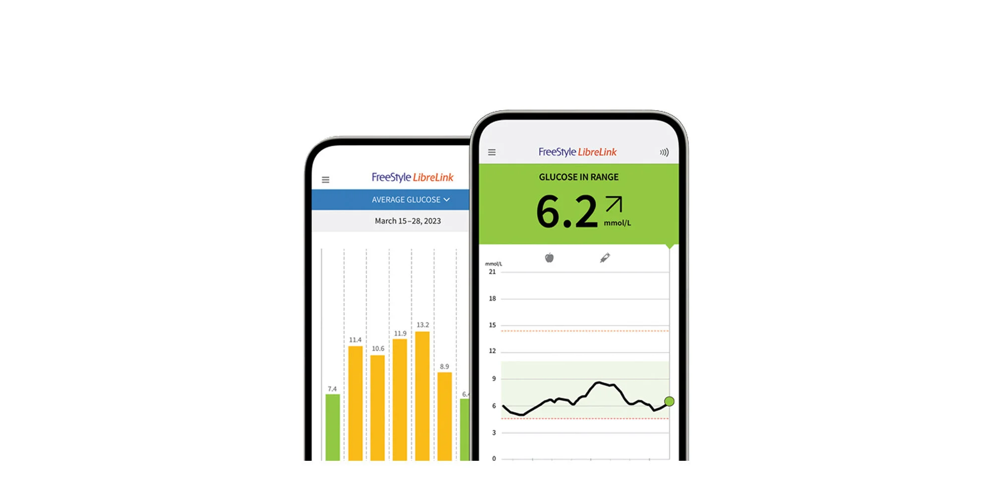 Two phones, each displaying a different screen from teh FreeStyle Libre app.