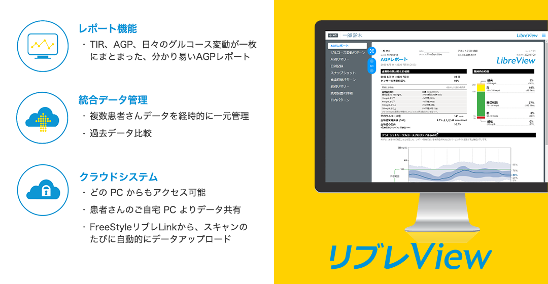 血糖トレンドが分かる「リブレView」 クラウドベースのデータ管理システム。患者さんの血糖トレンドが分かり、「行動に結び付く分かり易いレポート」を通じて医療従事者と患者さんをつなぎます。