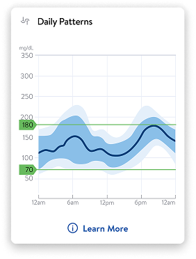 Spotting Glucose Patterns and Trends | FreeStyle Libre