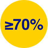Recommended time in range for type 1 during pregnancy