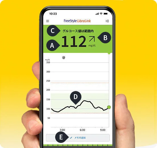 FreeStyleリブレLinkは血糖変動がわかるスマートフォンアプリです。手軽にデータ管理や連携が可能で、患者さんの糖尿病自己管理をサポートします。