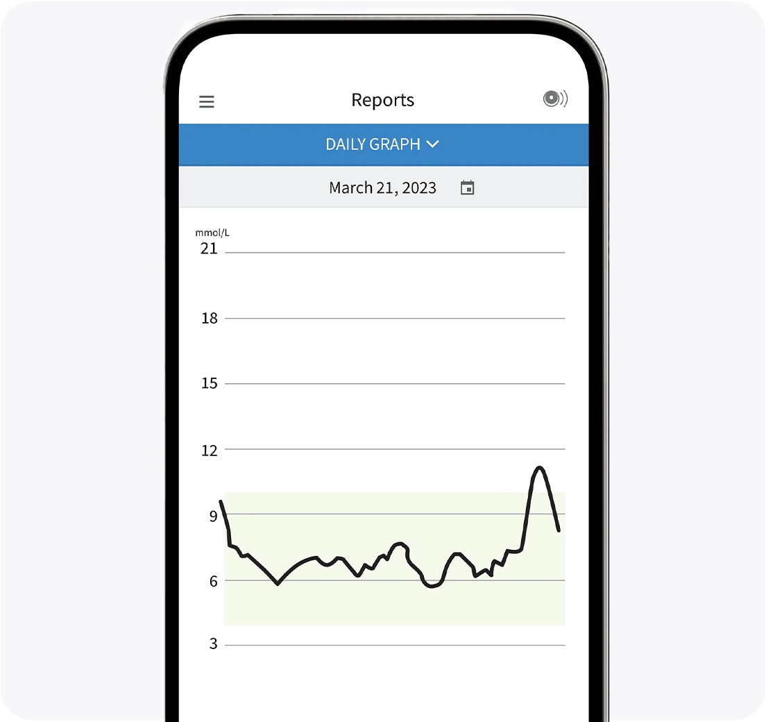  FreeStyle Libre 2 reader showing a glucose reading
