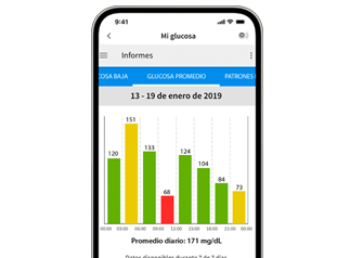 Pantalla de la aplicación FreeStyle LibreLink mostrando el patrón de glucosa diario