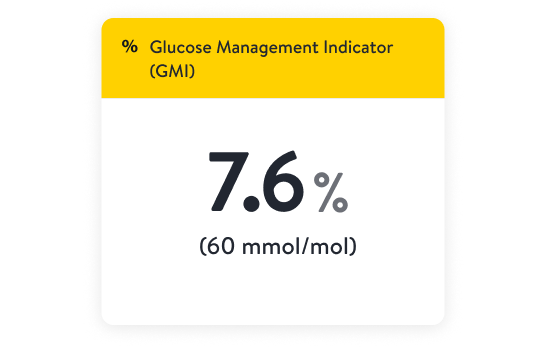 Illustration of Glucose Management Indicator