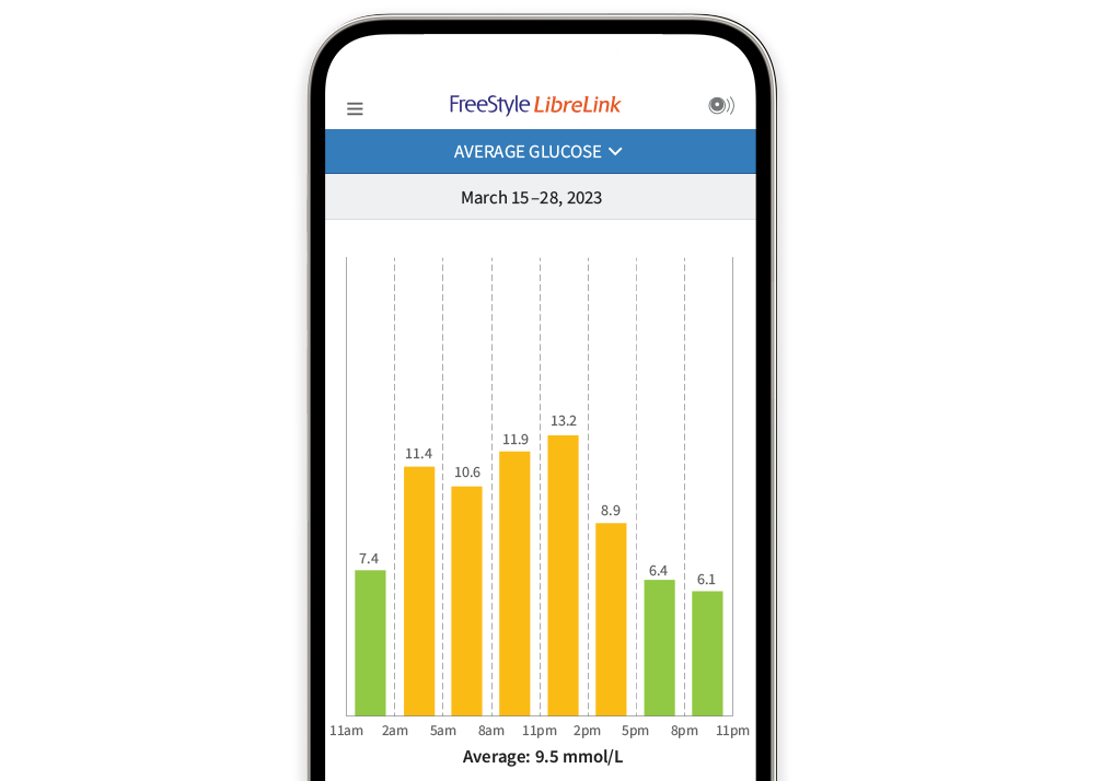 A phone with app showing time spent in and out of target range.