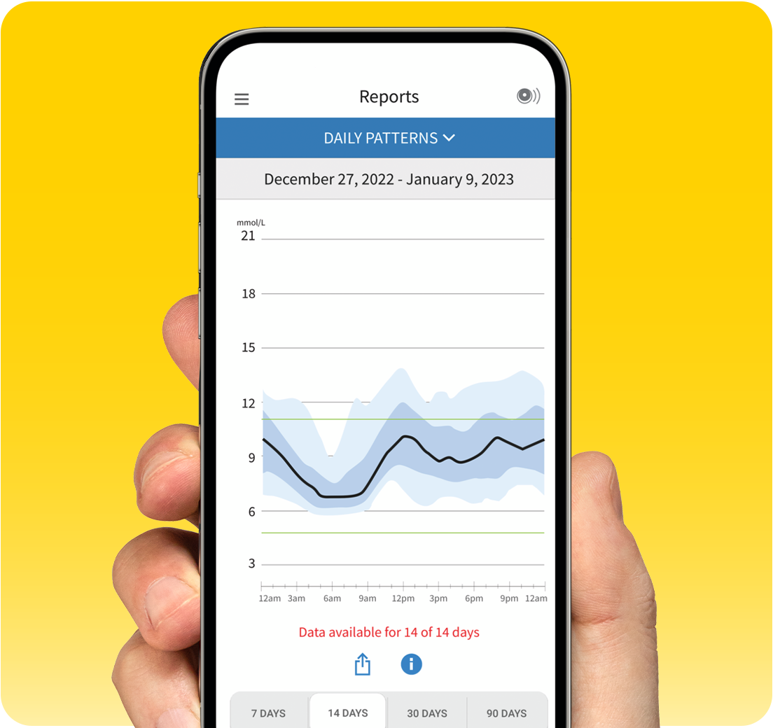 FreeStyle Libre reader and a visual showing the direction of change for a glucose reading.