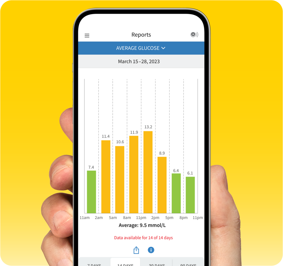 FreeStyle Libre reader and its ability to show how much time is spent in each glucose range.