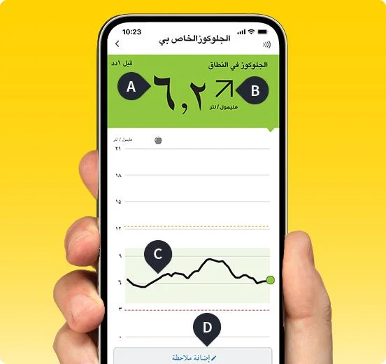 A phone displaying the FreeStyle Libre app and its real time glucose monitoring information.