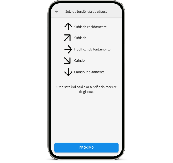 Mão segurando um celular com explicações sobre as setas de tendência do FreeStyle LibreLink