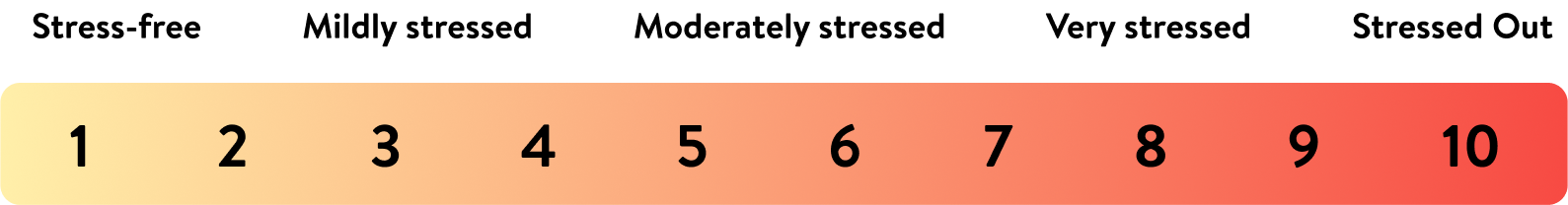 A horizontal stress scale numbered one to ten with colors shifting from yellow to red and labels from stress‑free to stressed out.