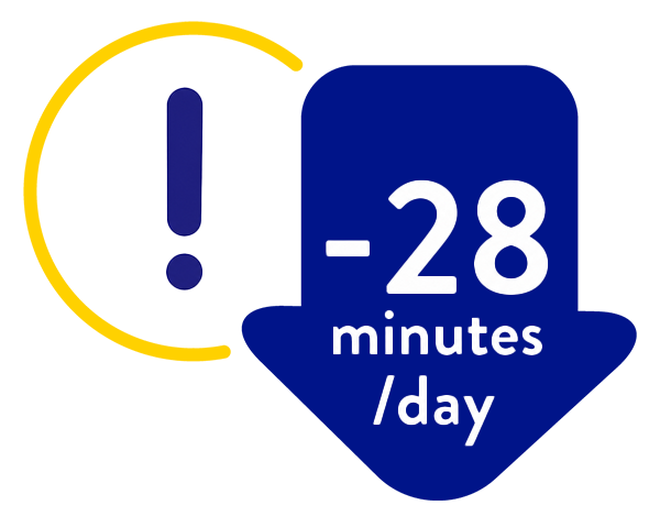 Icon of Reduction of 28 minutes per day