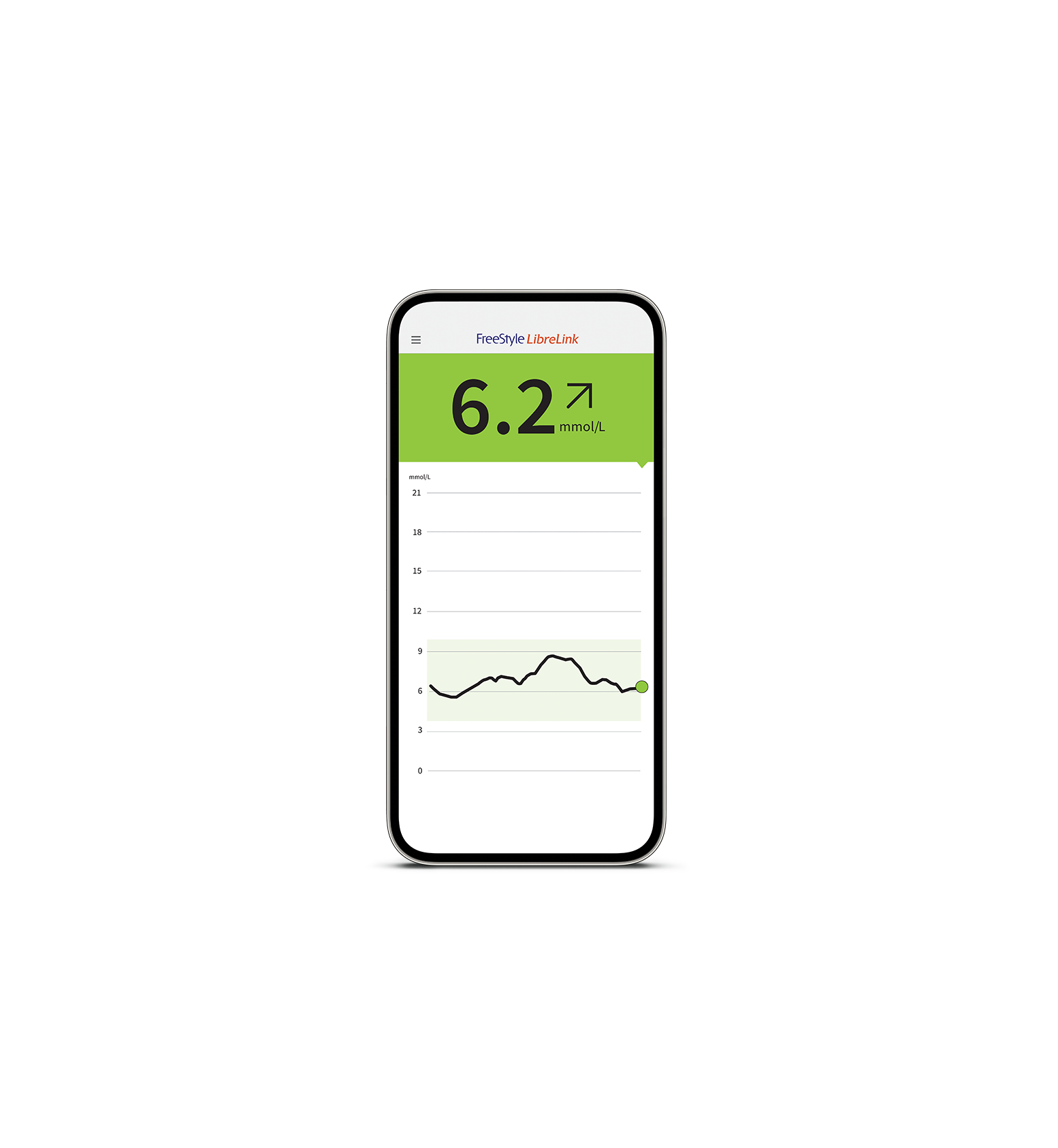  FreeStyle Libre 2 reader showing a glucose reading