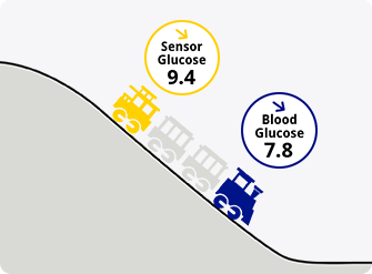 Illustration viser sensor- of glukoseniveauer