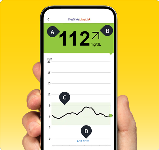 Glucose reading display showing 110 mg/dL in range with a right arrow.