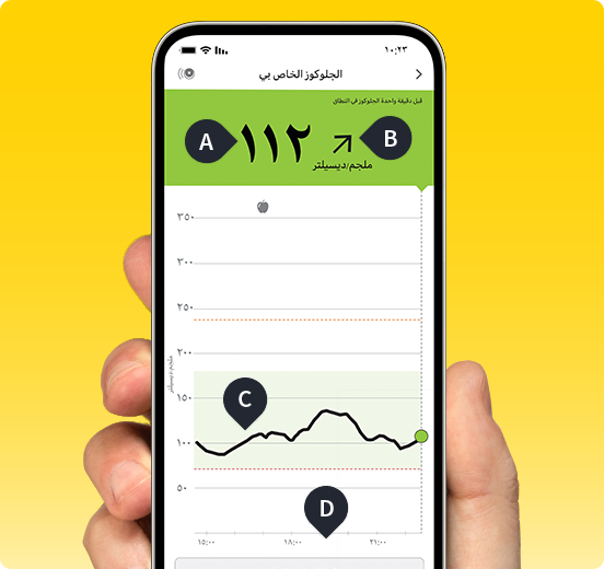 A phone displaying the FreeStyle Libre app and its real time glucose monitoring information.