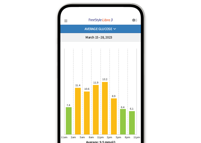 A phone with app showing time spent in and out of target range.