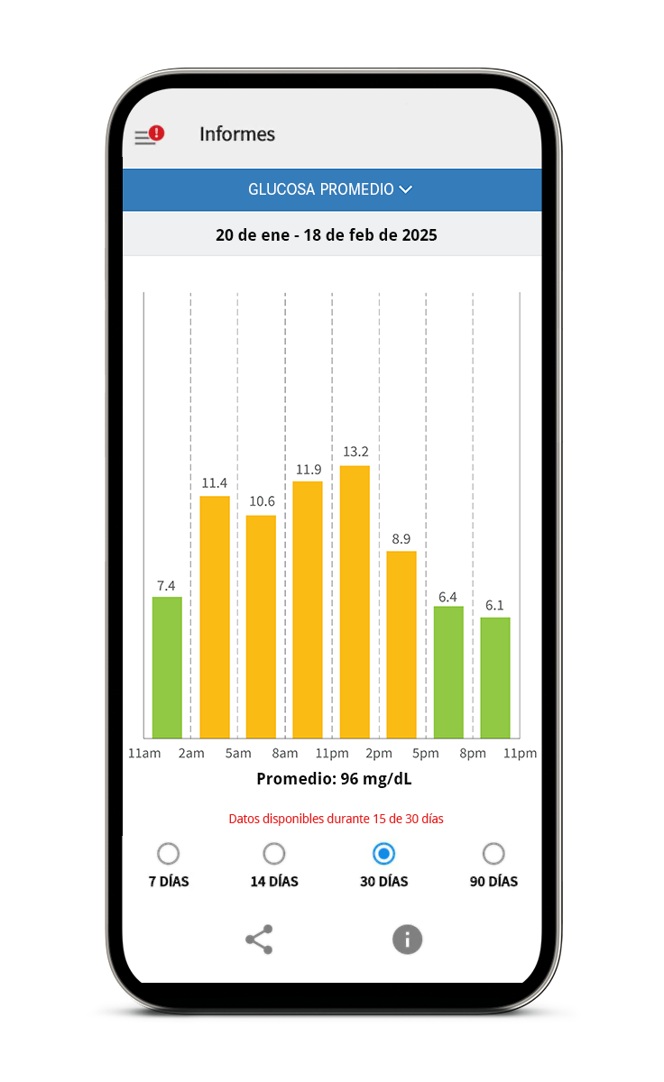 Celular mostrando graficas de glucosa