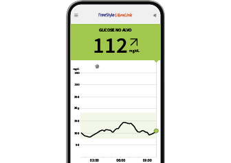 Tela com gráficos do aplicativo FreeStyle LibreLink