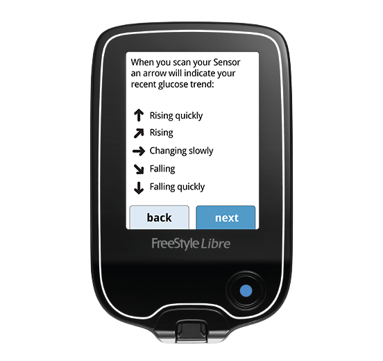 A FreeStyle Libre reader showing the direction of change for a glucose reading.