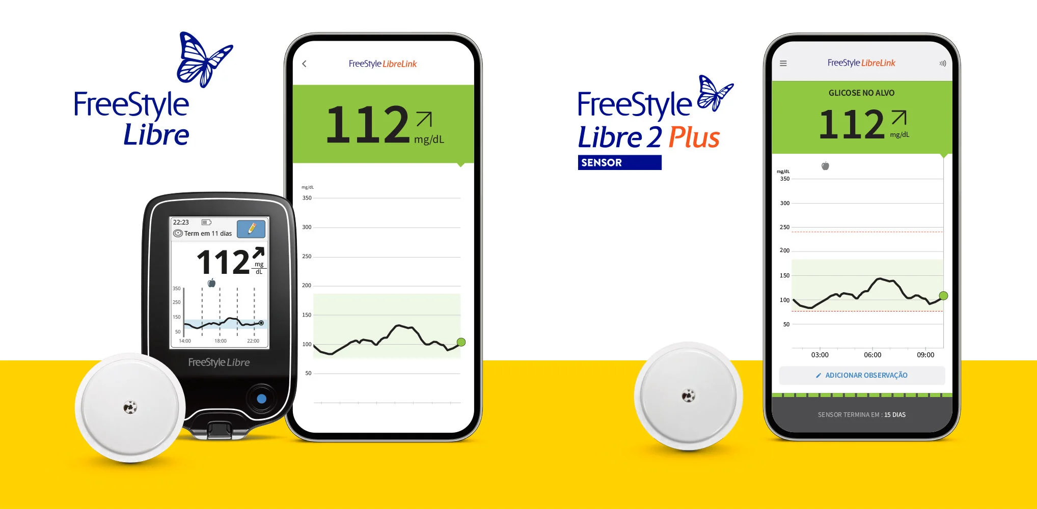 No canto inferior direito temos o novo sensor Freestyle Libre 2 Plus. No meio temos apresentado o primeiro FreeStyle Libre e o Leitor, ambos ao lado com um smartphone e o aplicativo LibreLink