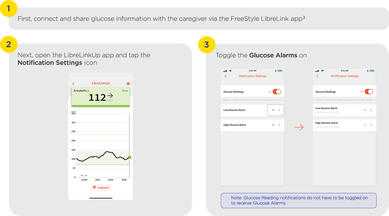 Steps to setting alarms on the LibreLinkUp app.