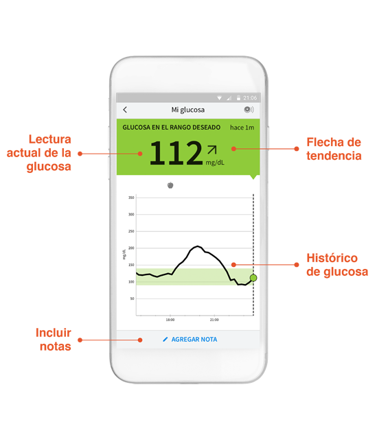 la aplicacion freestyle librelink mostrando los niveles de glucosa.
