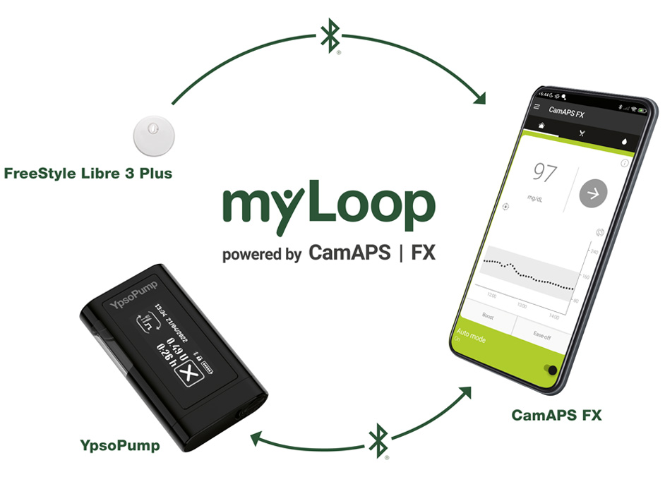 FreeStyle Libre 3 und das myLoop AID System
