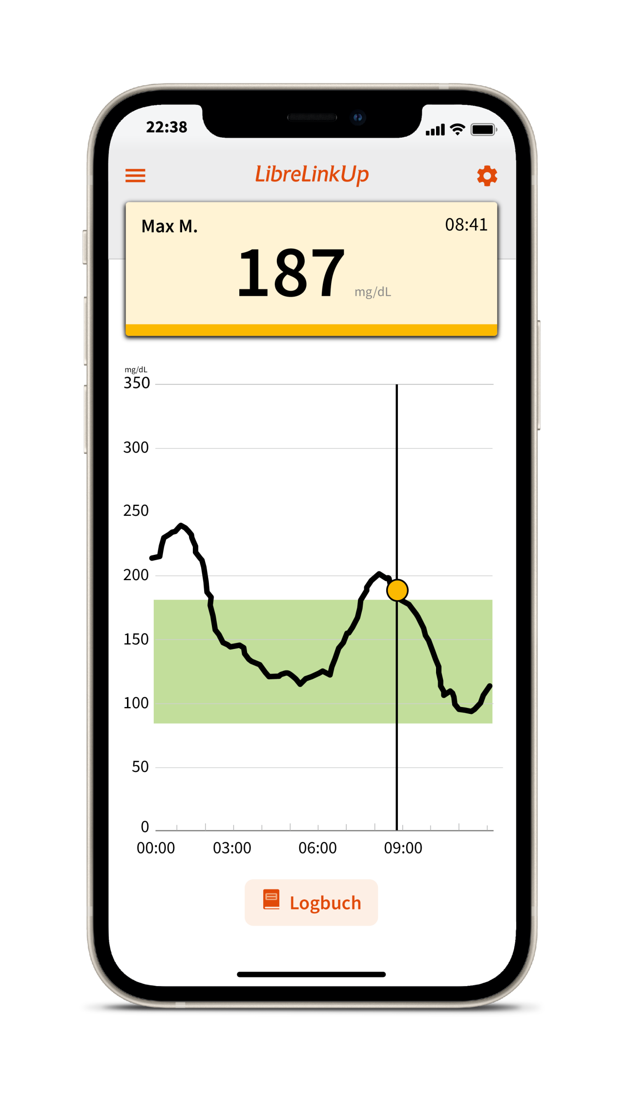 LibreLinkUp App