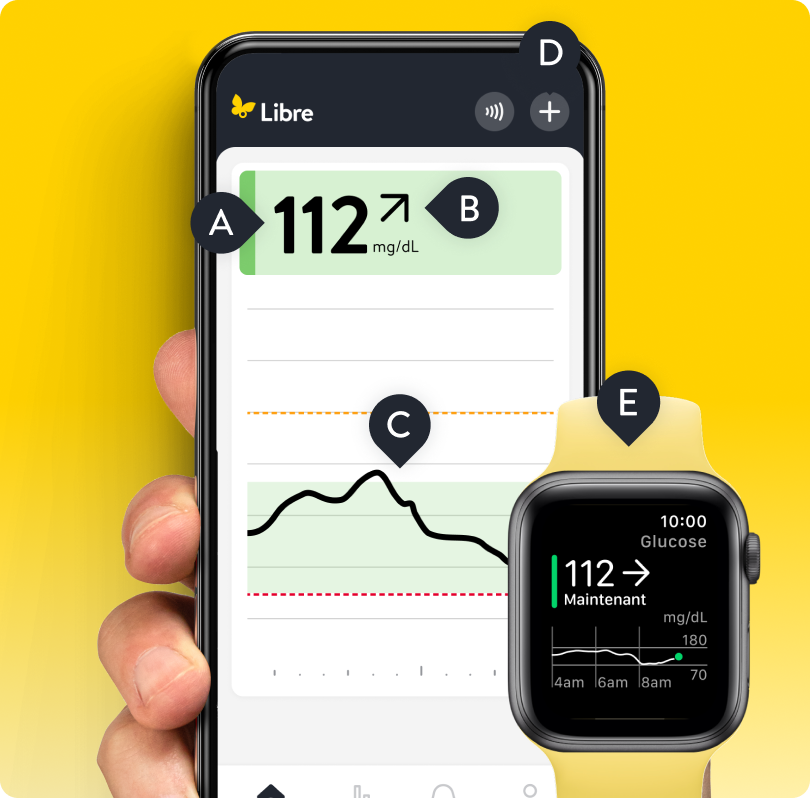 Montre connectée et capture d'écran de l'app Libre affichant des informations de glucose en temps réel