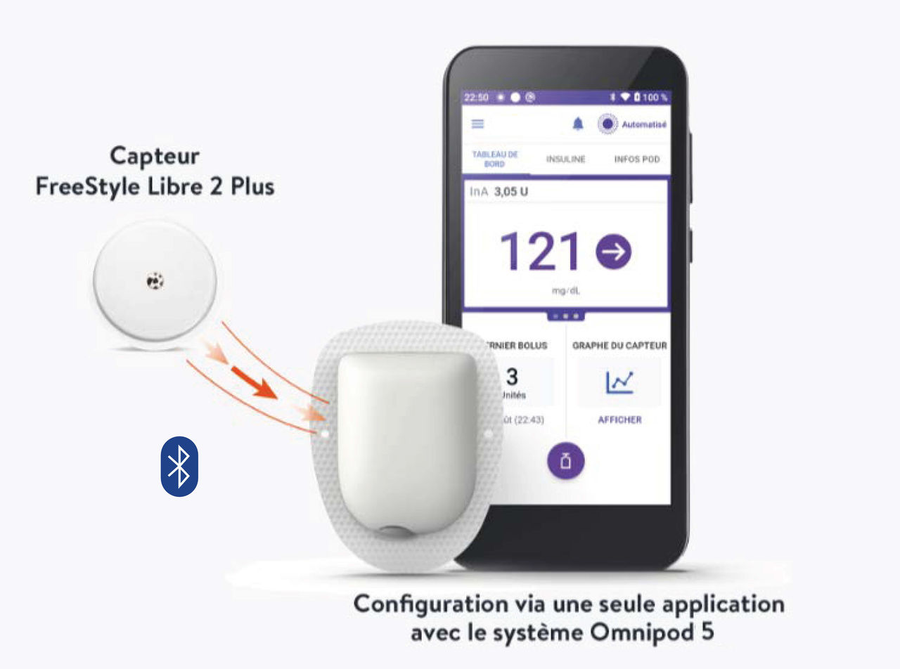 Omnipod system