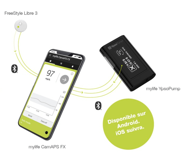 Le capteur Freestyle Libre 3 et la pompe mylife YpsoPump fonctionnent ensemble
