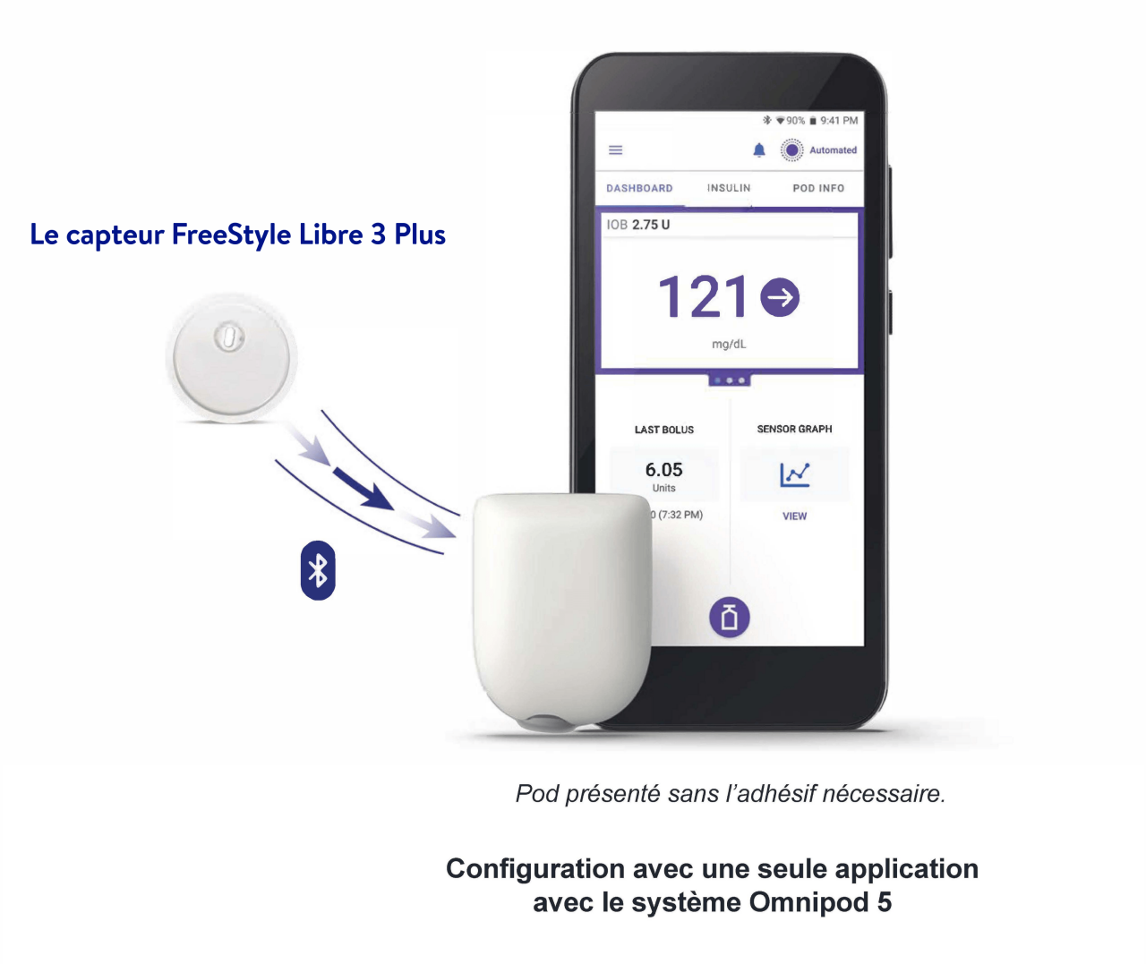 Capteur de glucose en continu FreeStyle Libre 3 Plus et système d’administration automatisée d’insuline Omnipod 5