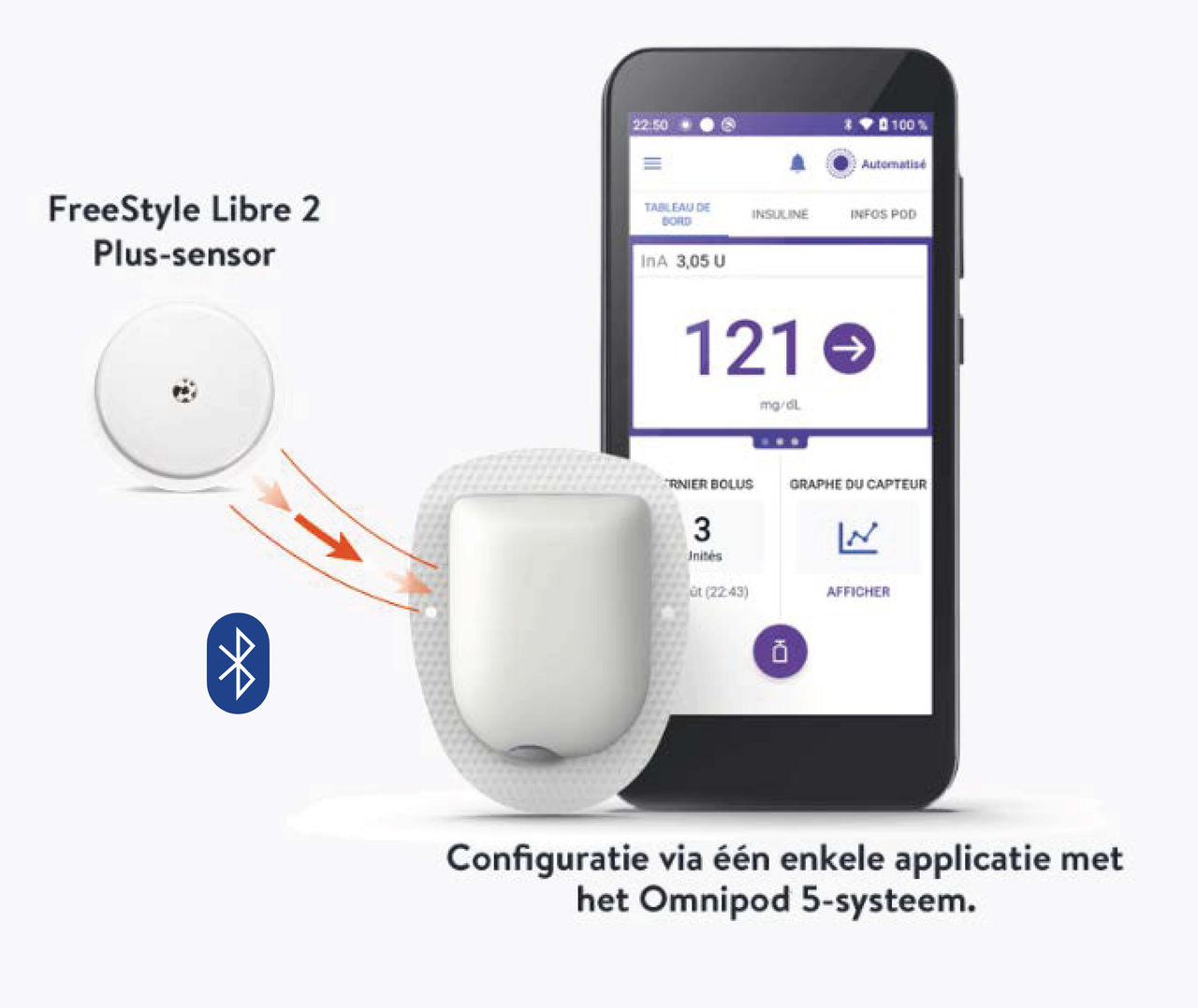 Omnipod system
