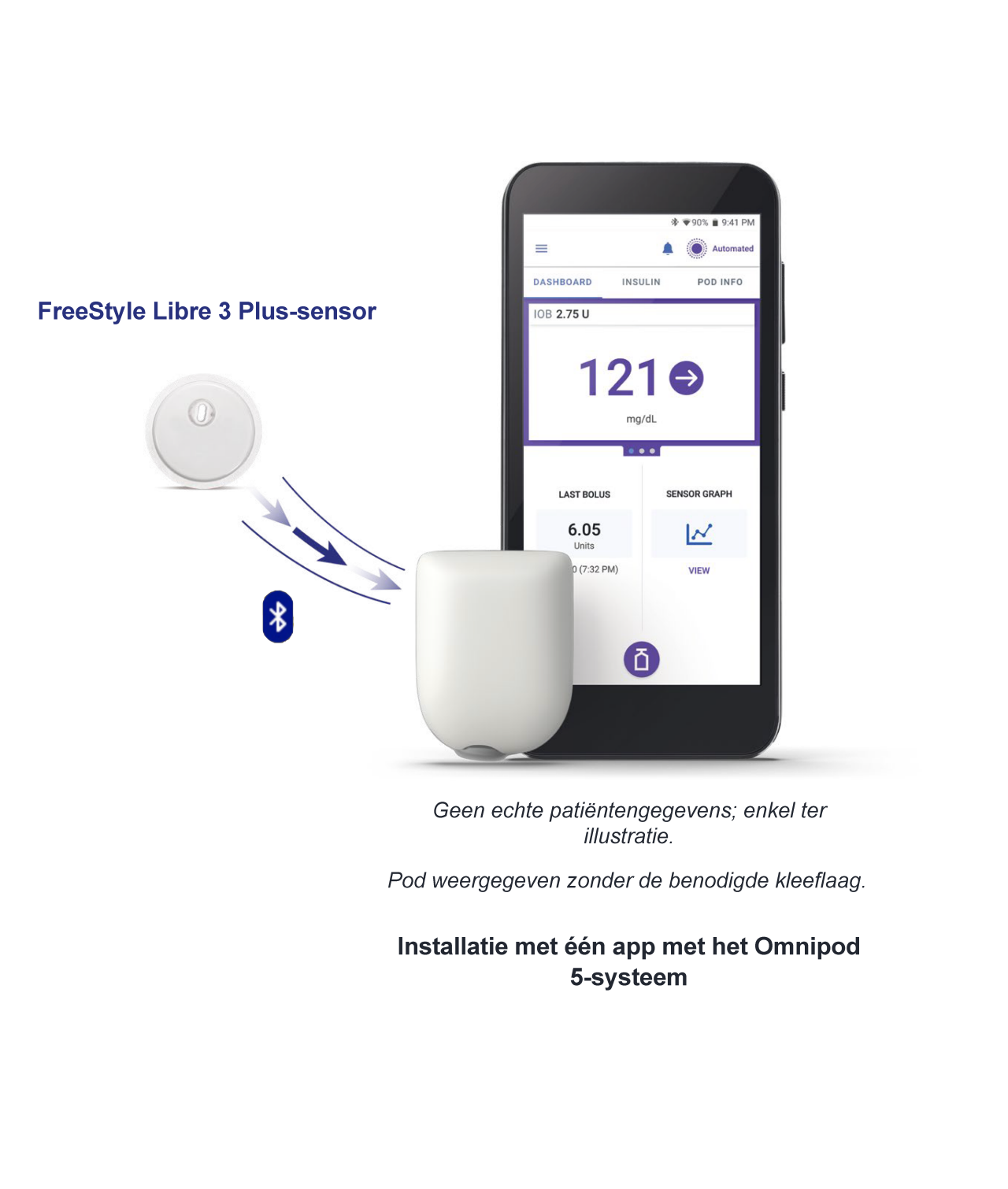Een smartphone met de Omnipod 5-app, een FreeStyle Libre 3 Plus-sensor en een Omnipod