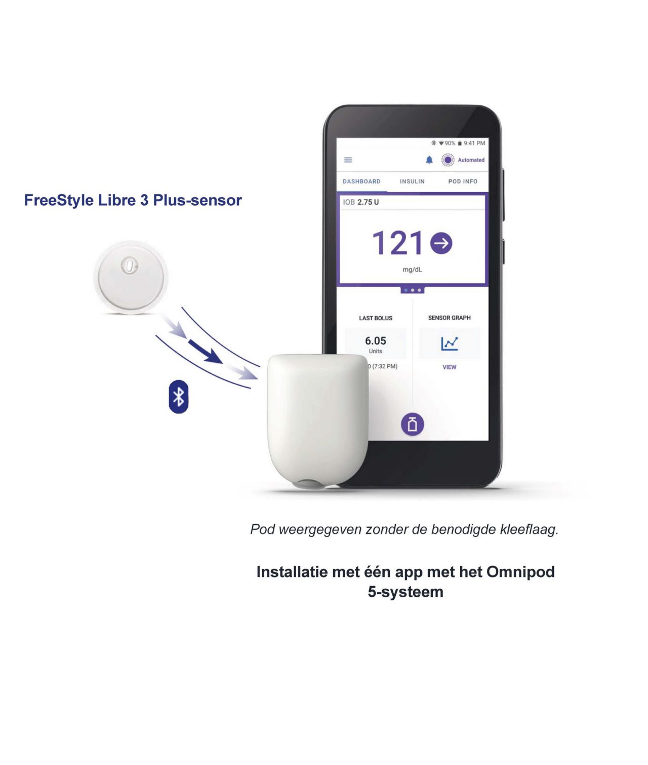 FreeStyle Libre 3 Plus continue glucosesensor en Omnipod 5 systeem voor geautomatiseerde toediening van insuline