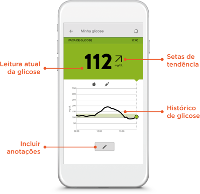 Monitor your glucose on your smartphone without the routine finger pricks¹