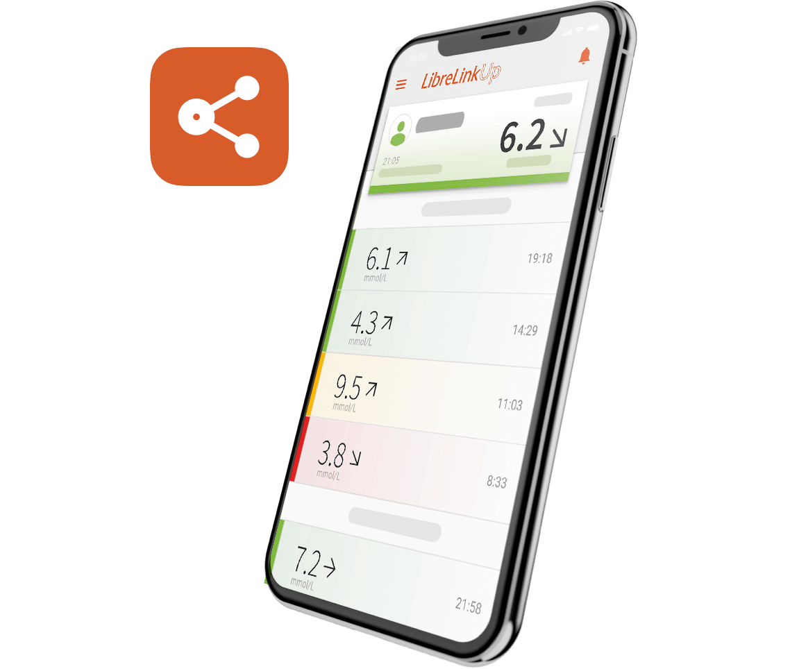 Die LibreLinkUp App