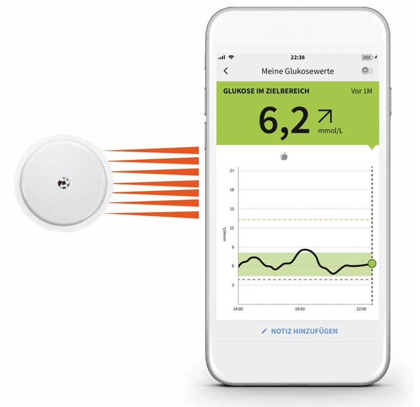 Sensor und FreeStyle LibreLink App