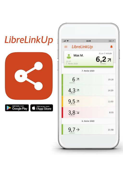 Informations sur l’appli LibreLinkUp​