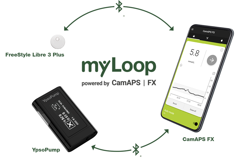 Le capteur FreeStyle Libre 3 et le système myLoop pour l’administration automatisée de l’insuline