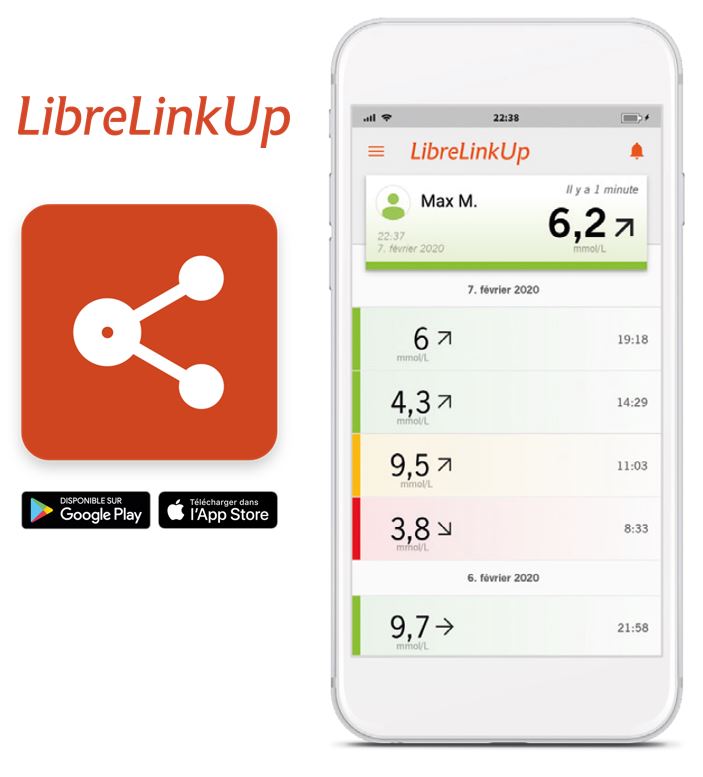 Informations sur l’appli LibreLinkUp​