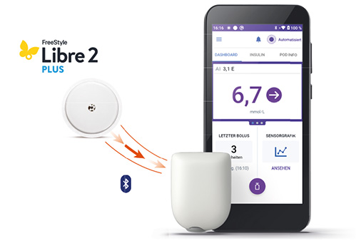 Il nostro sensore e Omnipod® 5 creano un'esperienza semplice e integrata