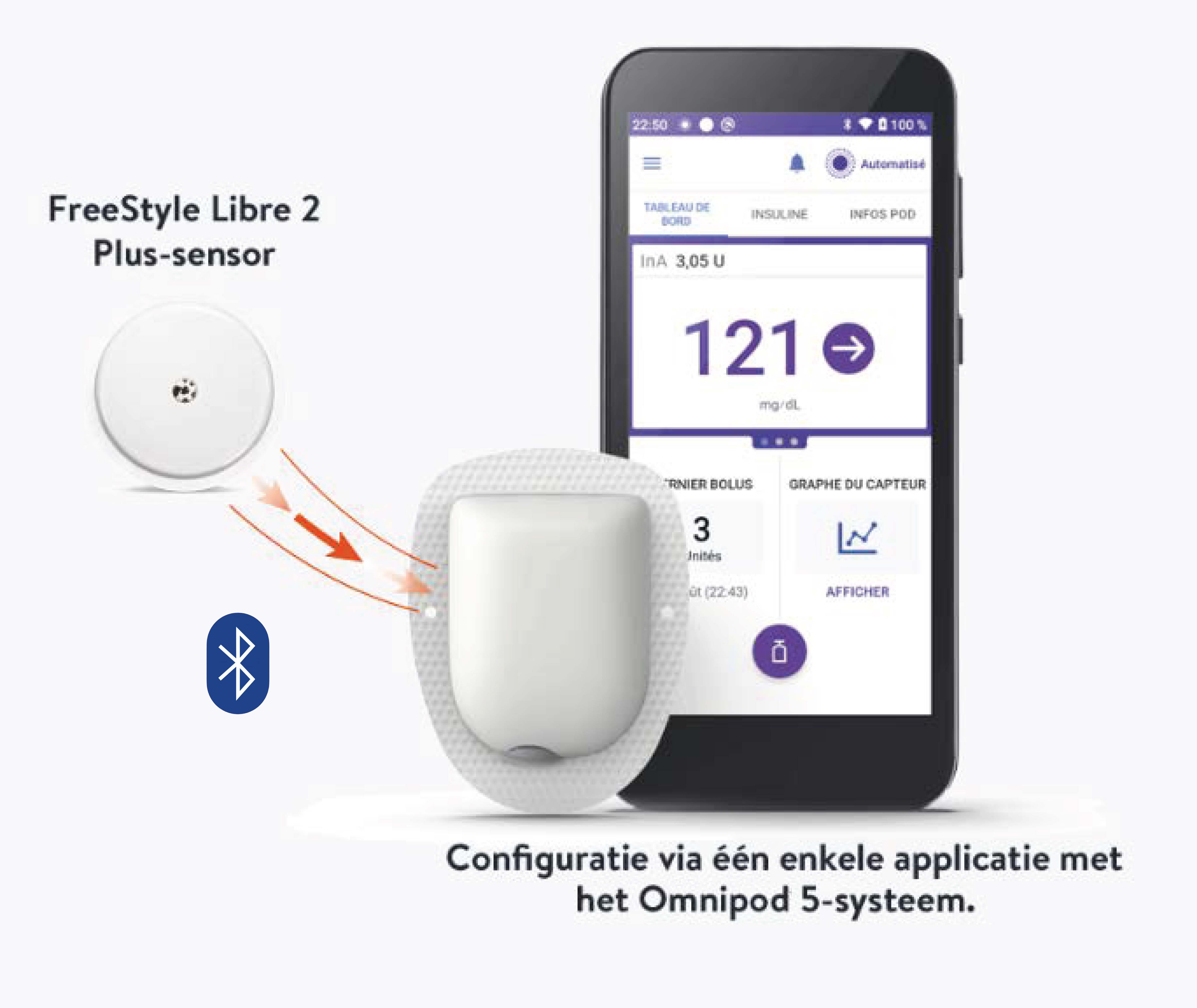Omnipod system