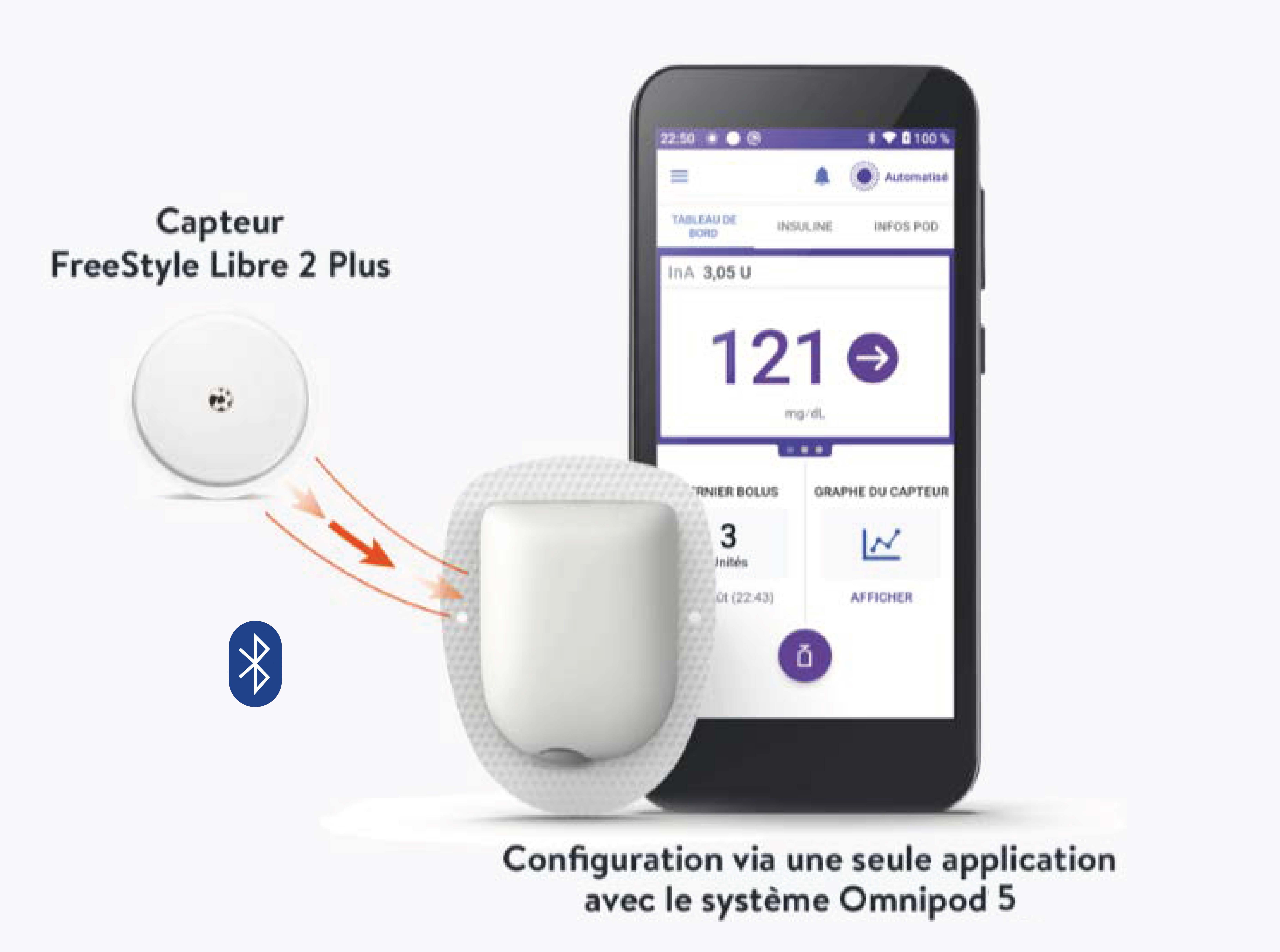 Omnipod system