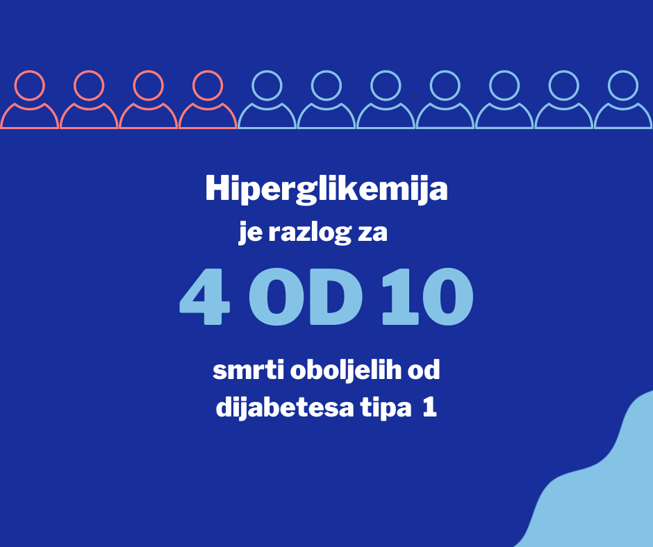 Slajd Hiperglikemija je razlog smrti
